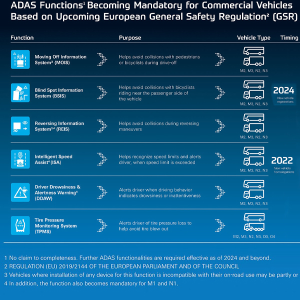 “General Safety Regulation” (GSR) of the European Union Comes into Play